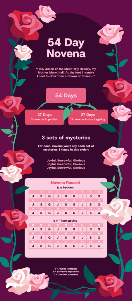 Como rezar - Novena do Rosário de 54 dias - Hallow App