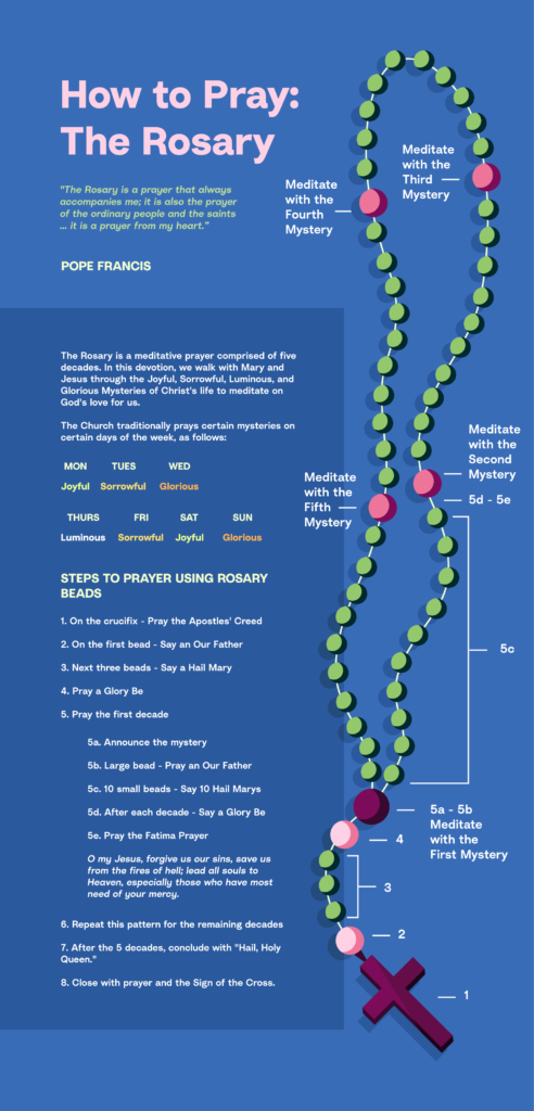 How to Pray: the Rosary - Hallow App