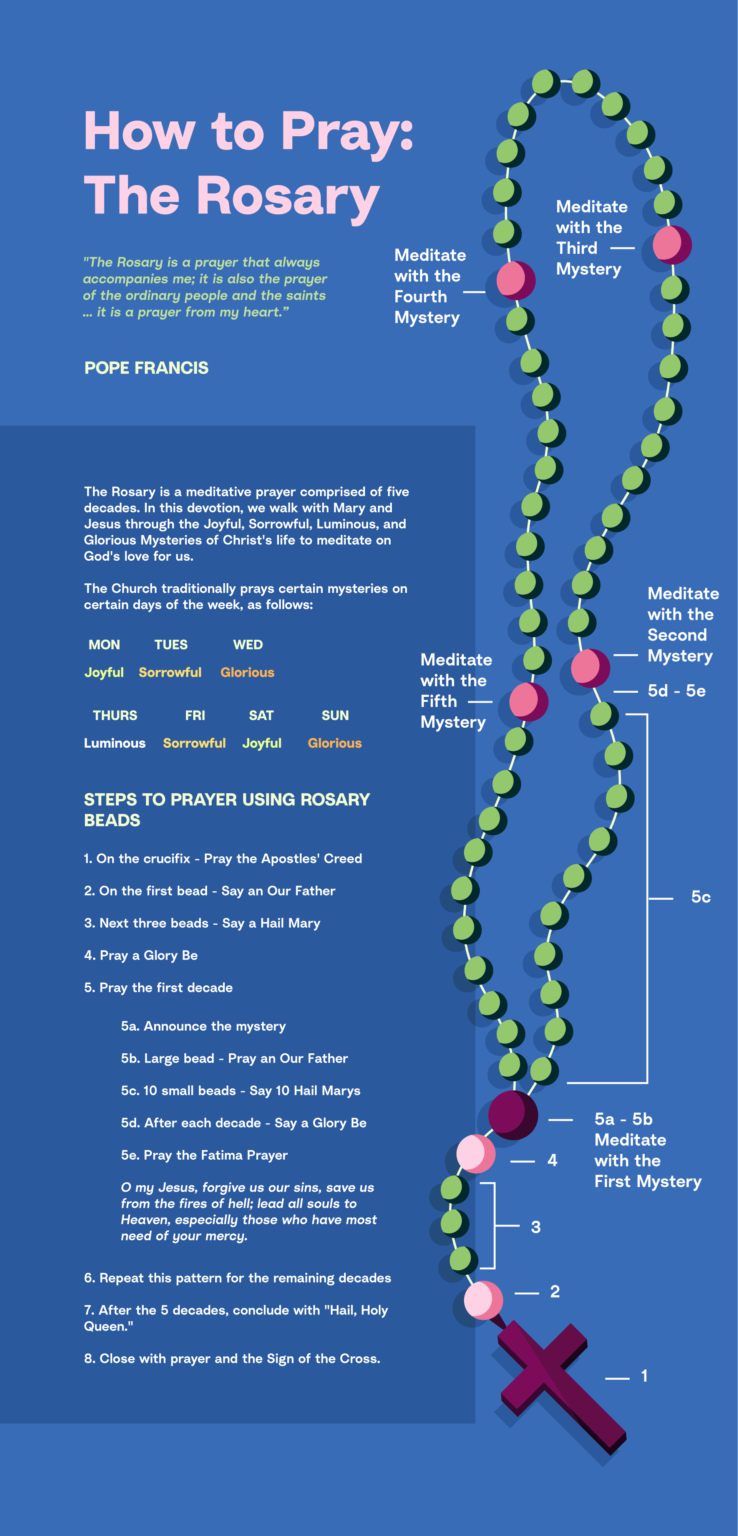 How To Pray The Rosary Complete Guide Hallow