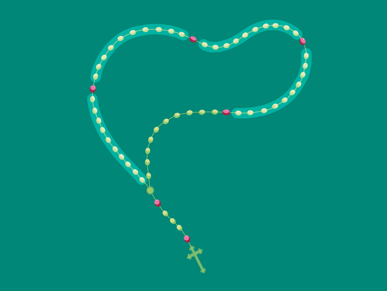 Illustration of rosary beads with the different decades highlighted