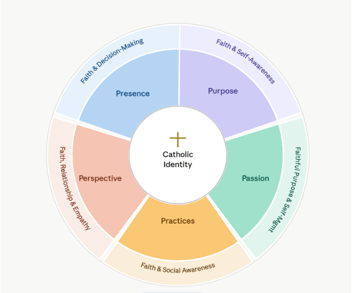 Hallow created a Catholic social emotional learning framework